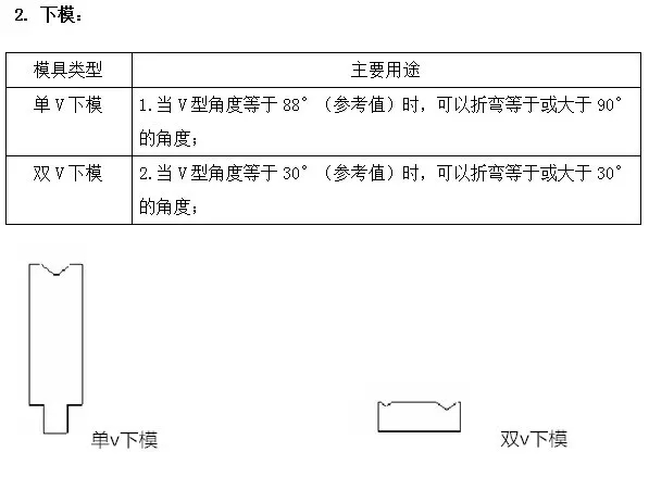 山东青岛青州安丘威海 高密潍坊安丘诸城  钣金加工  激光切割   等离子/火焰切割   水切割  大型折弯  精密矫平  焊接成形