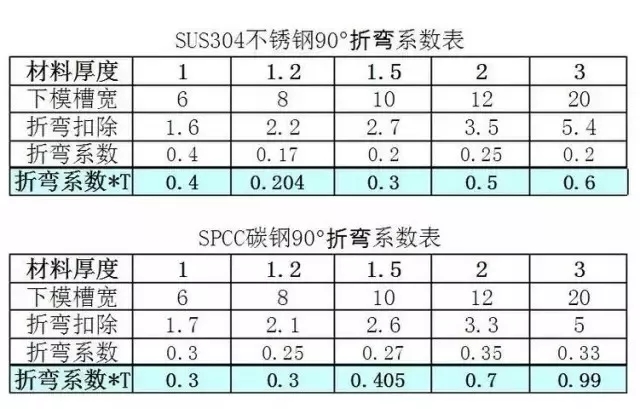 山东青岛青州安丘威海 高密潍坊安丘诸城  钣金加工  激光切割   等离子/火焰切割   水切割  大型折弯  精密矫平  焊接成形